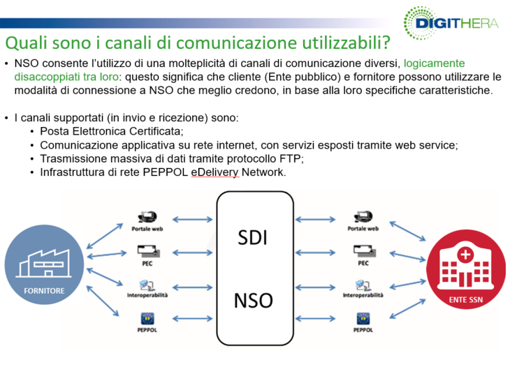 nso-canali-utilizzabili